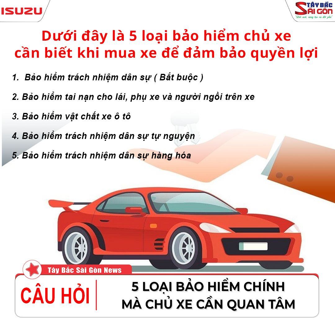 5 bảo hiểm cần có cho ô tô