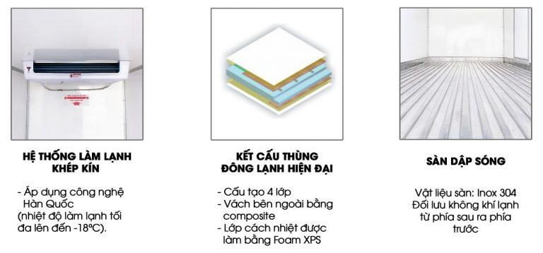 QKR PHIÊN BẢN THÙNG ĐÔNG LẠNH