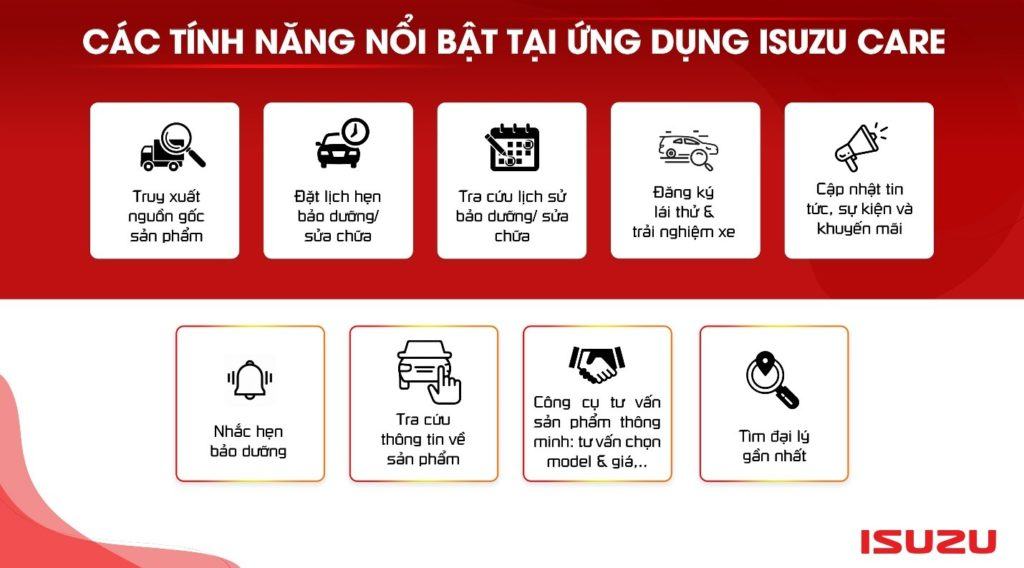 Isuzu Care