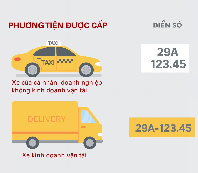 Cần phân biệt giữa xe biển trắng không kinh doanh và xe biển vàng kinh doanh vận tải
