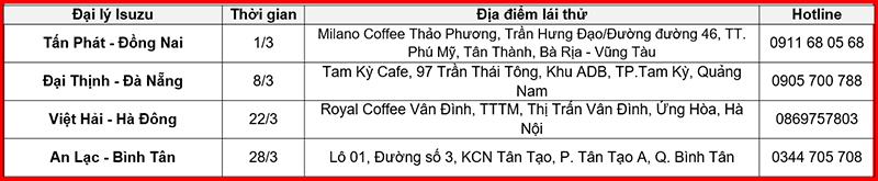 Dự kiến sự kiện cho dòng xe ISUZU D-Max & Mu-X