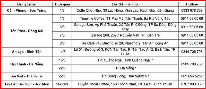 Dự kiến sự kiện cho dòng xe Q/N/F series