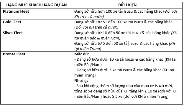 CHƯƠNG TRÌNH CHĂM SÓC TOÀN DIỆN DÀNH CHO KHÁCH HÀNG DỰ ÁN