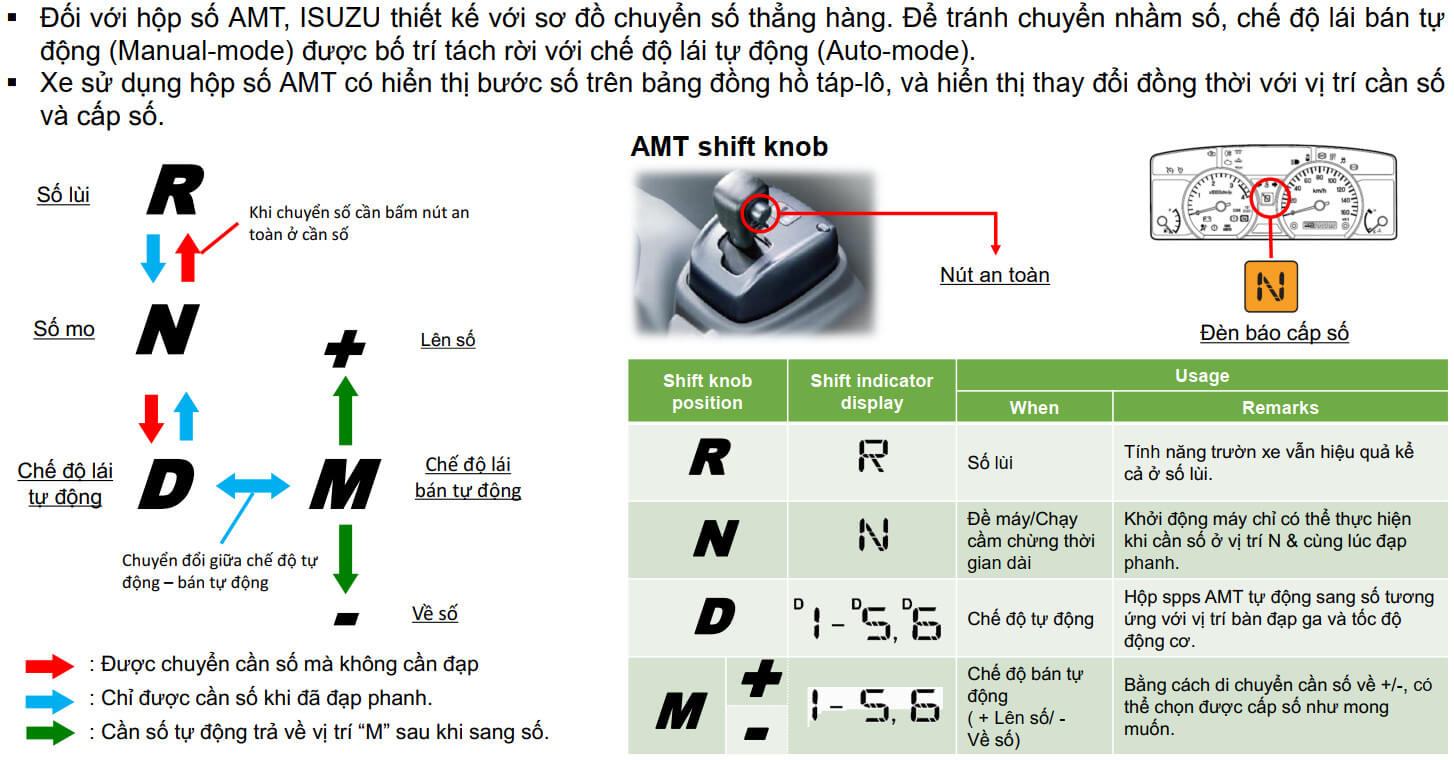 Một số ký hiệu trên cần xe tải bán tự động