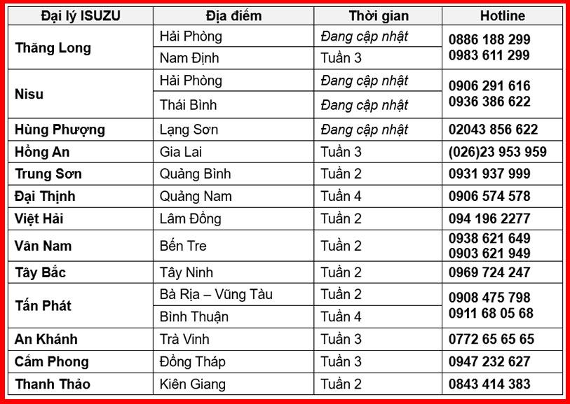 Lịch bảo dưỡng và sửa chữa lưu động tháng 3/2025