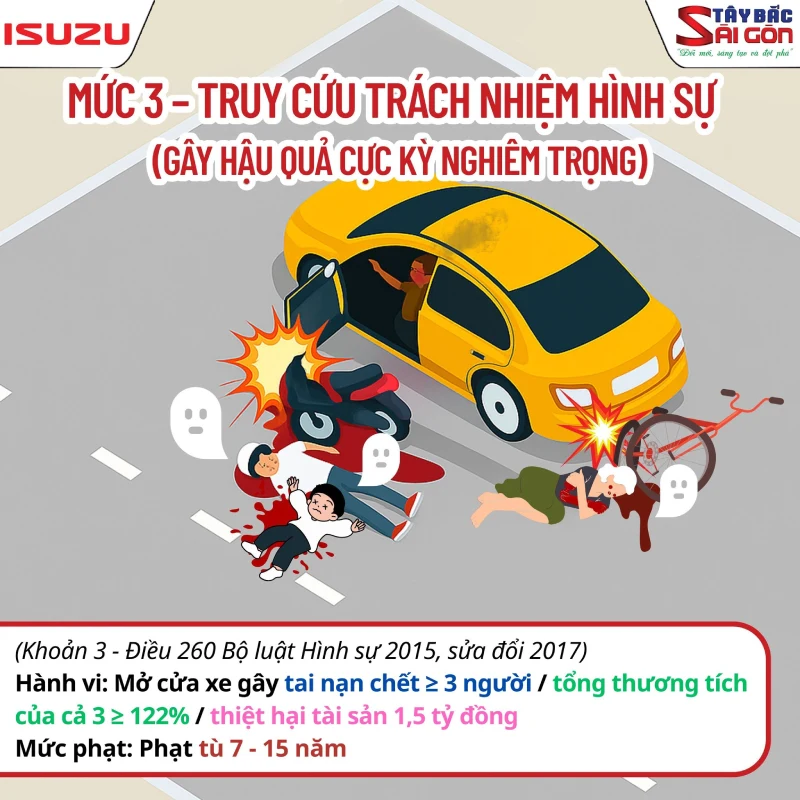 Mức phạt lỗi mở cửa xe gây tai nạn cực kỳ nghiêm trọng