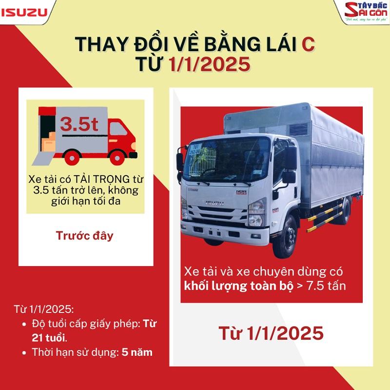Thay đổi về bằng lái C từ 1/1/2025